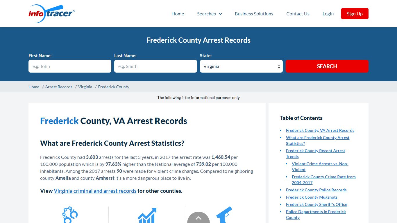 Frederick County, VA Arrests, Mugshots & Jail Records ...